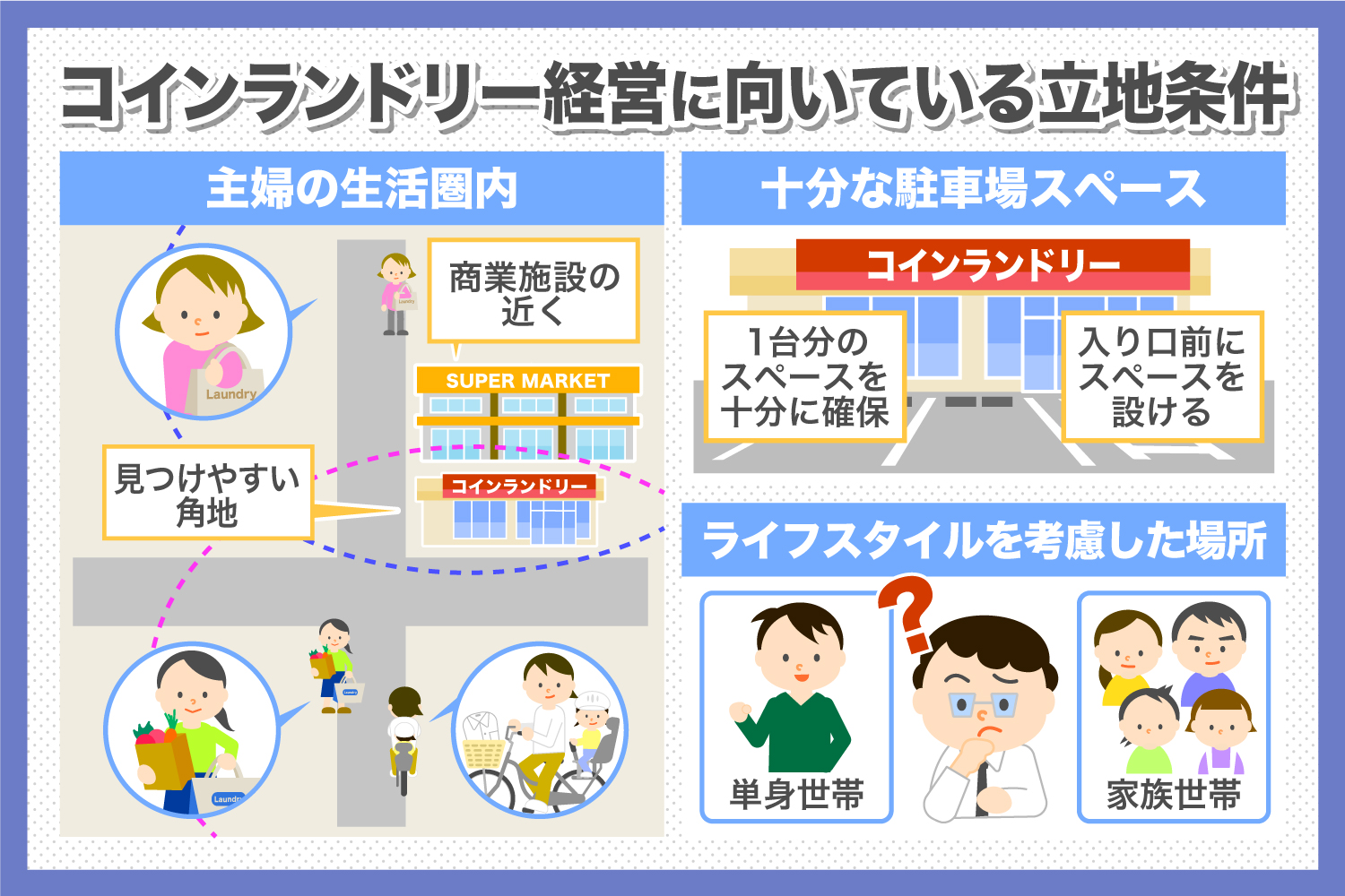 コインランドリー経営に最適なのは？おすすめ立地条件3選 